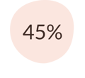 45% 45%