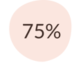 75% 75%